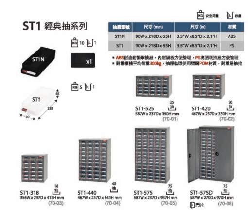 18格PS抽屜 專業零件櫃 抽屜 置物櫃 五金材料櫃 工具 螺絲 收納櫃 零件櫃 樹德櫃：圖片 3