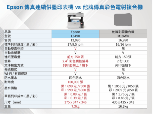 四色防水高速傳真 智慧遙控連續供墨印表機：圖片 2